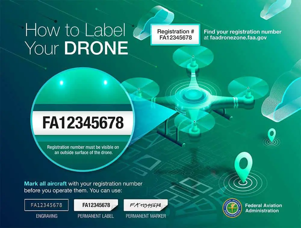Drone Flying in Las Vegas: What You Need to Know 2 labelyourdroninfographic