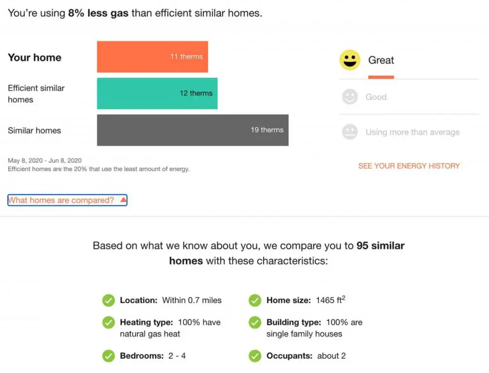 How Much Is The Average Gas Bill in Las Vegas? (See My Bill) FeelingVegas