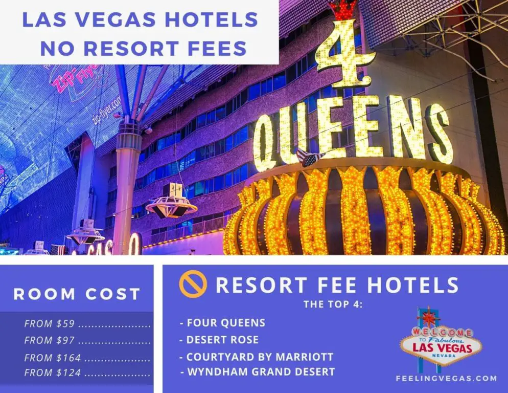 22 Las Vegas Hotels Without Resort Fees in 2024 List