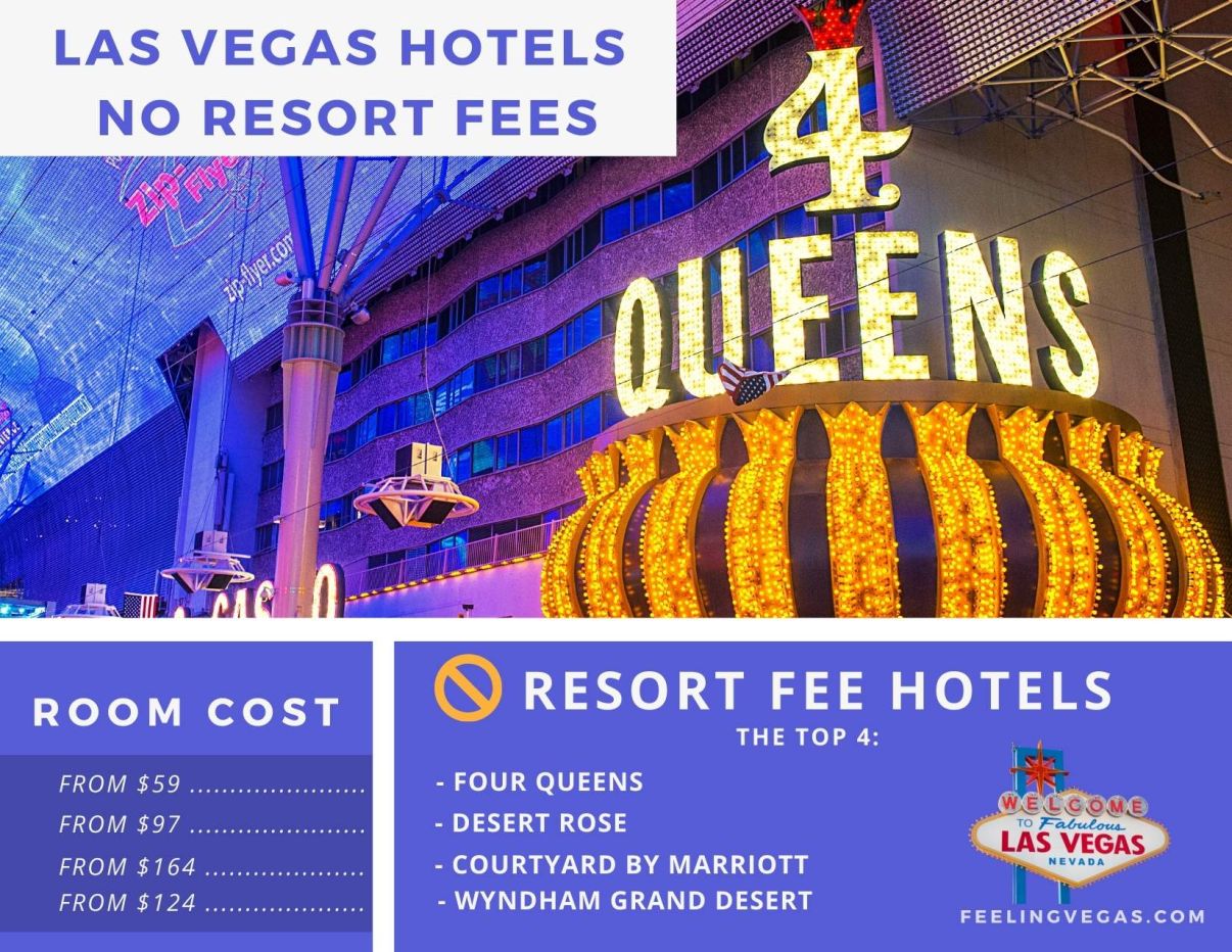Las Vegas Hotels No Resort Fees